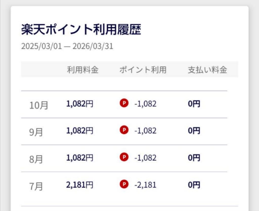 楽天モバイル 料金履歴
