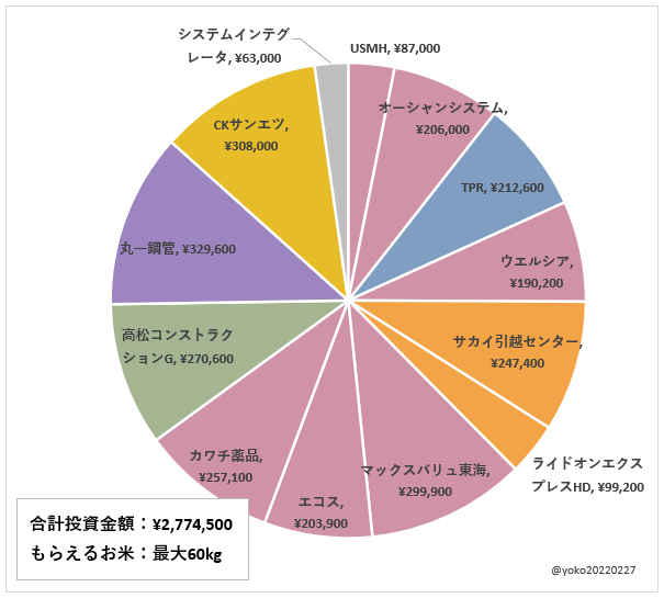 お米ポートフォリオ_2024/8/6