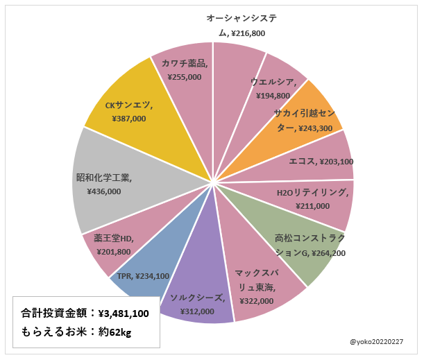 お米ポートフォリオ2024年12月版