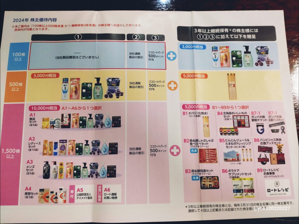 ロート製薬 2024年3月期 株主優待品