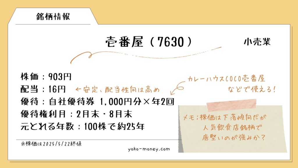 壱番屋(7630)銘柄情報