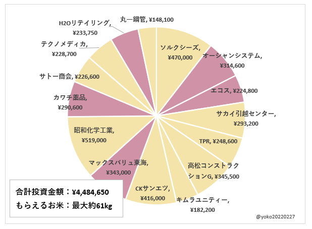 お米ポートフォリオ